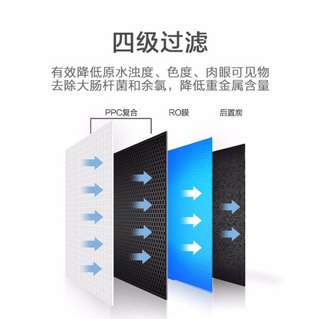 沁园沁园LRS7811-6F怎么样-沁园沁园LRS7811-6F性能表现如何_http://www.itswebtime.com_好物推荐_第4张