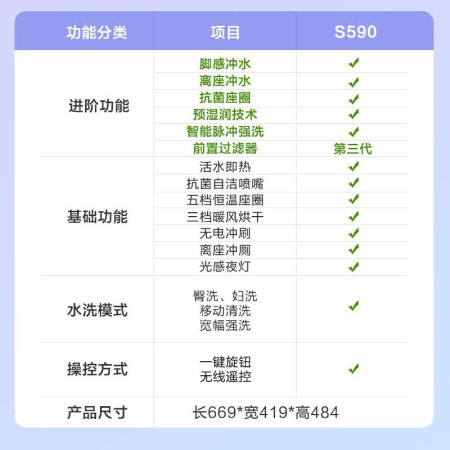 九牧zs590和s520哪个好？有何区别？