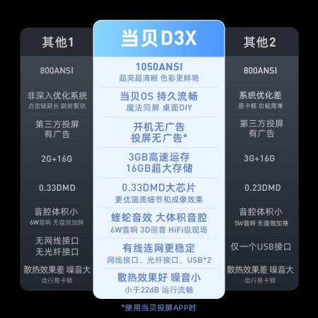 当贝D3x和F3哪个好用些-当贝D3x和F3深度对比_http://www.meifudie.com_好物_第2张