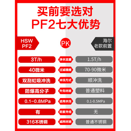 海尔HSW-PF2怎么样?评测好吗?