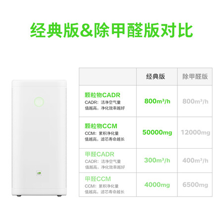 畅呼吸KJ800G-JT01怎么样-畅呼吸KJ800G-JT01性能表现如何_http://www.meifudie.com_好物_第3张