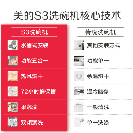 美的s3水槽洗碗机对比s2哪个好？区别是什么？