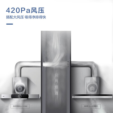 华帝cxw-228-i11092与方太emc5哪个好?区别有没有?
