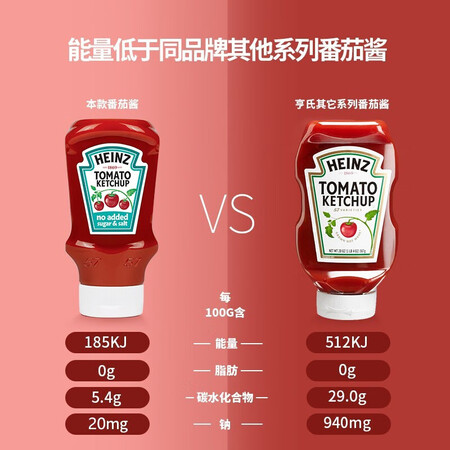 用户曝光亨氏（Heiz）番茄酱 原装进口 0脂肪番茄沙司 不添加蔗真的值得入手吗？吐槽一个月感受告知！