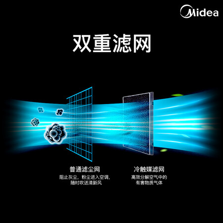 美的KF-23GWY-DH400(D3)怎么样_http://www.meifudie.com_好物_第5张