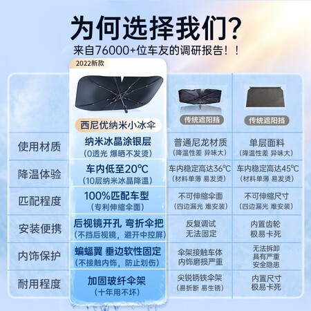 真实测评体验西尼优（CEENIU）遮阳伞说实话好不好？交流两周心得分享！