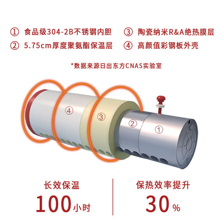 太阳雨U系列30管怎么样?值得入手吗?