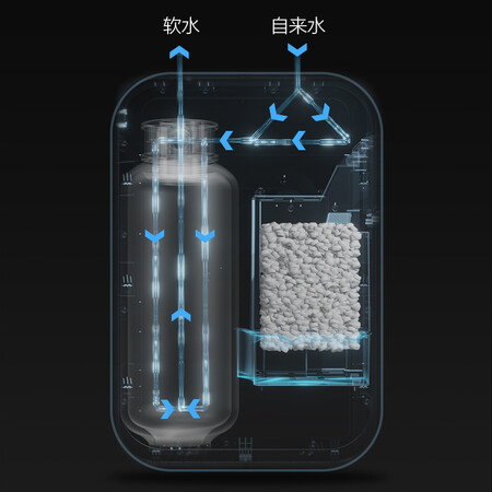 净水器佳尼特cts05-tb1与史密斯s05t-a2哪个好?区别大不大?