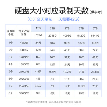 萤石8C3T+X5SC-8P4T怎么样?质量好吗?