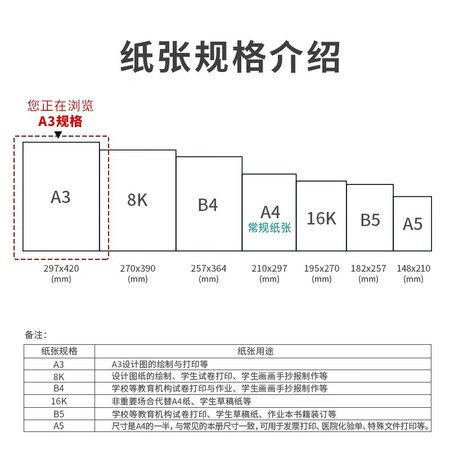 参考点评一下得力(deli)珊瑚海A3打印纸 70g克500张一包 单包复印纸优缺点曝光分析？评测一周感受告知！
