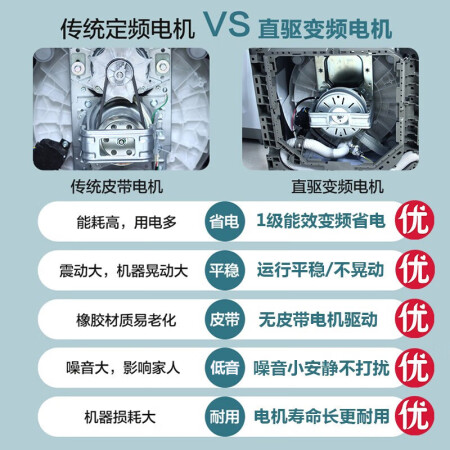 小天鹅tb100vt818wdcly和tb100ftec哪款好用些_http://www.meifudie.com_好物_第5张