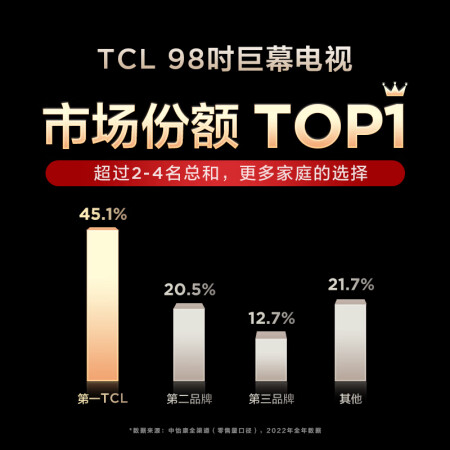 tcl98T7E和98Q10G哪个好？有何区别？