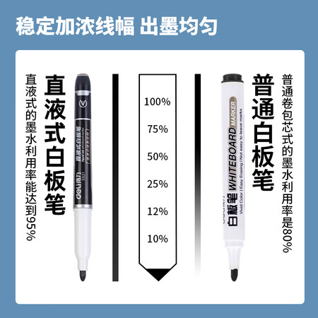 用过的人剖析得力S521测评下质量如何？用过朋友感受！