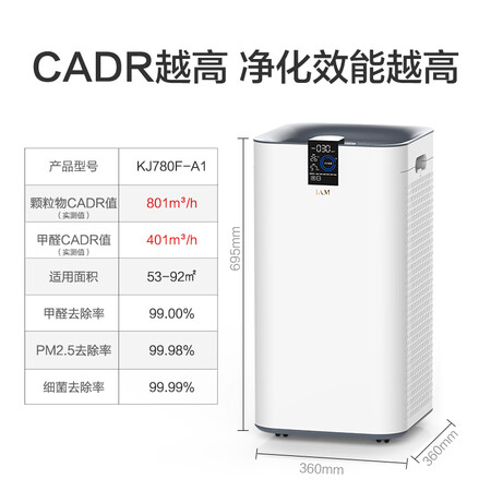 IAMKJ780F-A1怎么样?好不好用?