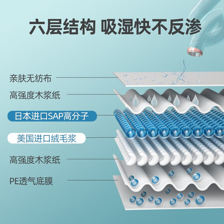 解疑分析安可新安可新银装隔尿垫真实情况如何？说说体验感受！