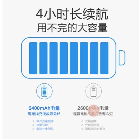 小狗R55 Pro怎么样?属于什么档次?