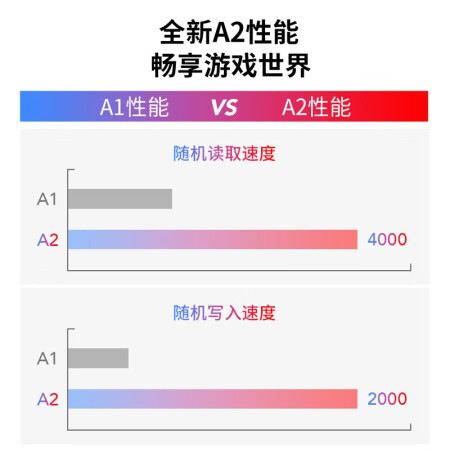 参考揭秘雷克沙TF卡 switch内存卡手机存储卡 micro sd卡行车记录质量真实如何？评测三周感受告知！