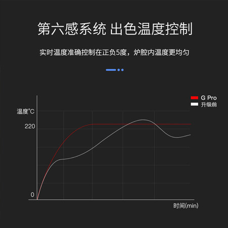 惠而浦G pro怎么样?质量如何?