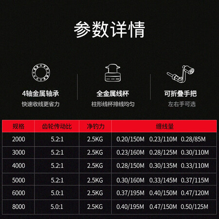 光威5000型光威闪将纺车轮怎么样？质量好吗？