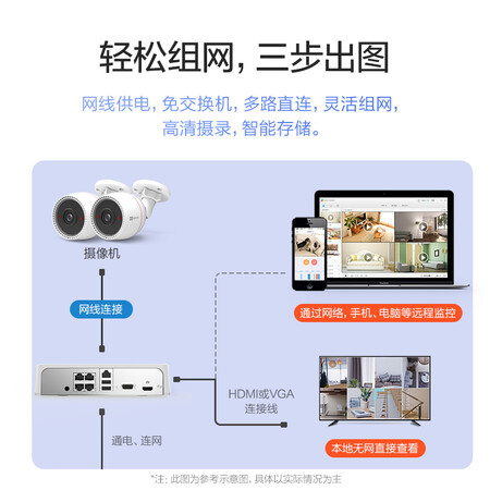 萤石8C3T+X5SC-8P4T怎么样?有谁用过?