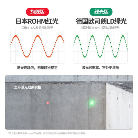 深达威SW-GQ怎么样？口碑如何？