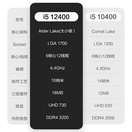 亲身体验诉说宁美 卓越 英特尔i5 1240013代13400台式办公游戏电脑主质量会不会很好？告知两周真相分享！