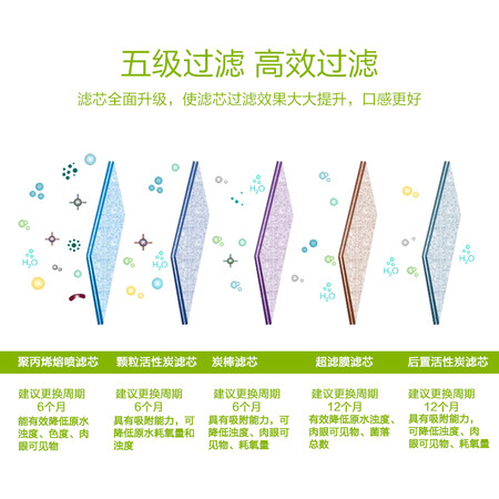 沁园QJ-UF-01C怎么样-沁园QJ-UF-01C真实用户评价分享_http://www.itswebtime.com_好物推荐_第2张