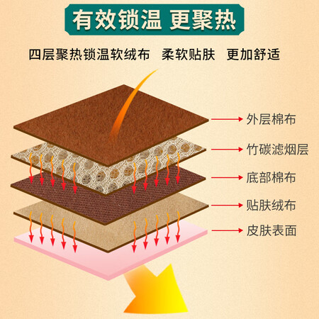 探索剖析平直堂艾灸盒艾灸布套随身灸衣家用铜盒艾灸包器具膝盖腰值不值呢？全方位深度解析实情！！