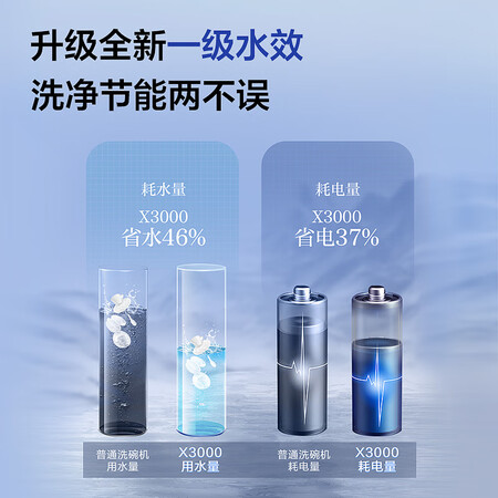内幕说说海尔EYBW122286BKU1洗碗机真实感受咋样？我的感受大家参考！