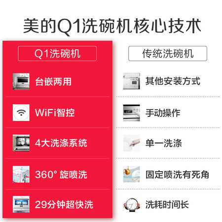 美的Q1怎么样?质量靠谱吗?
