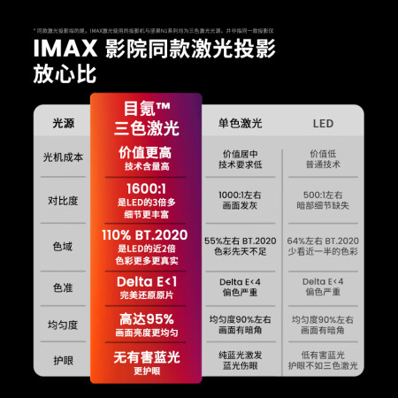 坚果n1pro和n1ultra哪个好一些-坚果n1pro和n1ultra深度对比_http://www.meifudie.com_好物_第3张