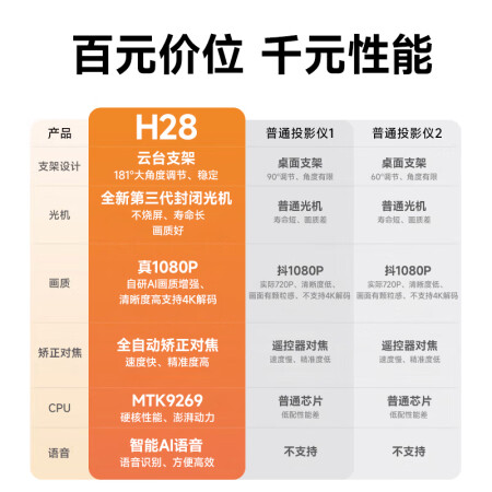 爱国者h28与纽曼x1哪个好？有没有区别？