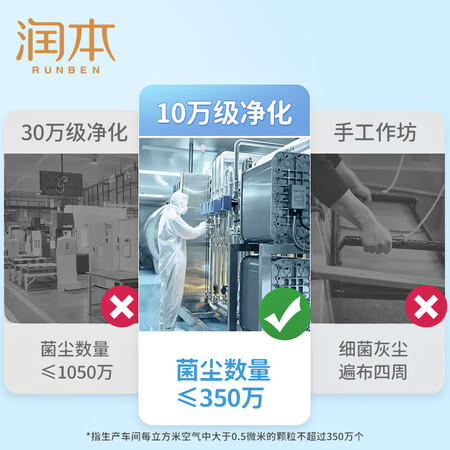 用户体验评测润本（RUNBEN）婴儿手口湿巾80抽×5包（400抽）湿纸巾家庭质量如何呢？用户真实曝光！！