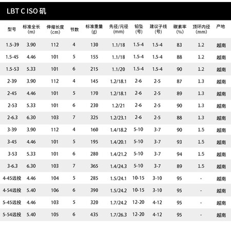 讨论曝光达亿瓦（DAIWA） ISO 矶 进口碳素手海两用竿 投竿 矶钓竿海钓竿钓鱼竿矶竿配置怎么样？两周经验分享！