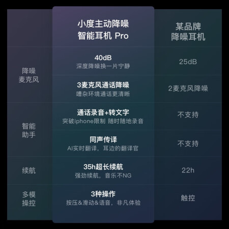 小度真无线耳机Pro怎么样？性价比高吗？