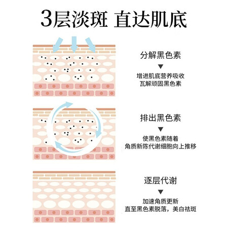 深入解密萃然美美白祛斑霜淡化黑色素去雀斑黄褐斑晒斑老年斑烟酰胺淡斑祛斑产品 买评测优缺点？质量会不会很好！