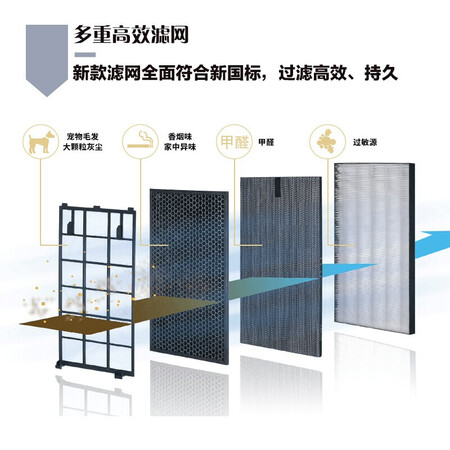 夏普KC-CG60-S怎么样？使用评价好吗？