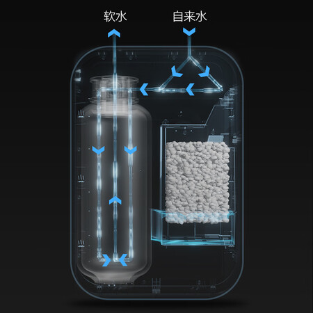佳尼特壁挂沐浴软水机CTS05-TA1怎么样?性价比高吗?