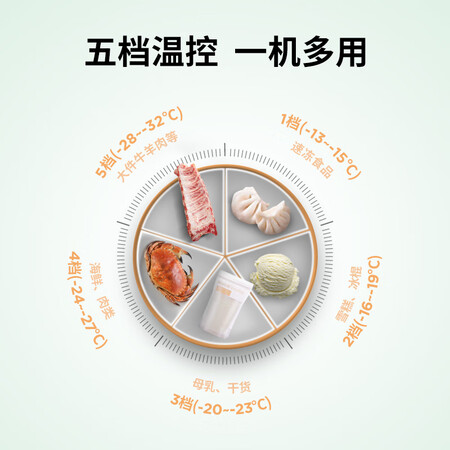 容声86升 冰柜怎么样?有谁用过?