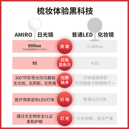 AMIROAML004W怎么样?口碑如何?