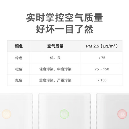 畅呼吸KJ800G-JT01怎么样-畅呼吸KJ800G-JT01性能表现如何_http://www.meifudie.com_好物_第5张