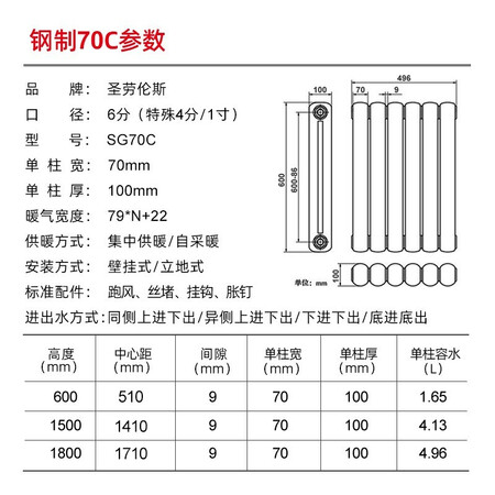 解疑解密圣劳伦斯钢制新60使用过后感受？入手两星期经验分享！