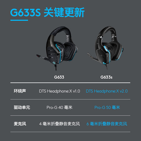 罗技g633s和gprox有啥差别-罗技g633s和gprox两款产品差异分析_http://www.meifudie.com_好物_第5张
