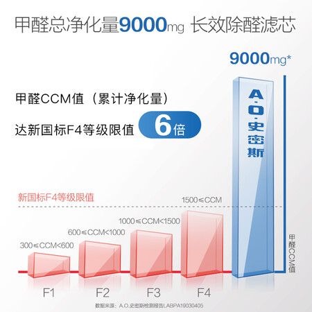 史密斯400C-FD怎么样?做工如何?