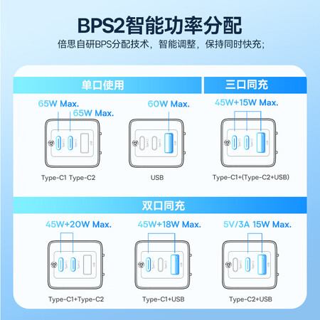 入手体验倍思氮化镓65W套装评测质量如何呢？求真实反馈！