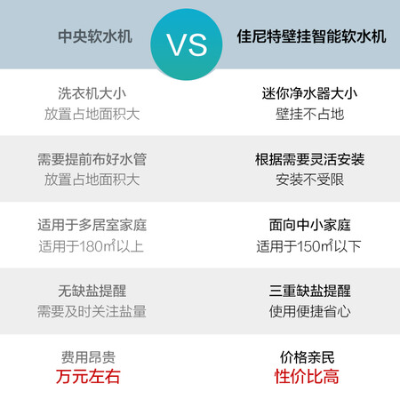 净水器佳尼特cts05-tb1与史密斯s05t-a2哪个好?有没有区别?