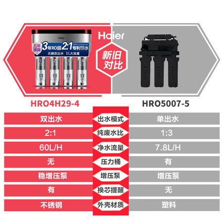 海尔家用净水器HRO4h29-4(JD)1升反渗透纯水机怎么样?做工如何?