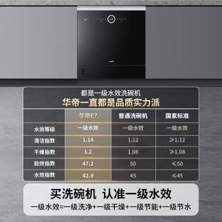 老板洗碗机和华帝洗碗机哪个好点-老板洗碗机和华帝洗碗机深度对比_http://www.meifudie.com_好物_第3张