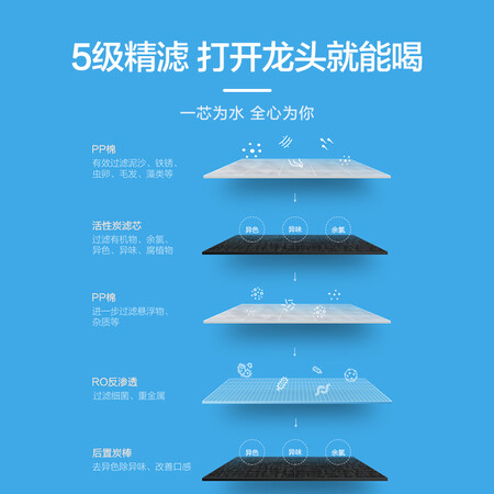 美的MRO1936-400G怎么样?好不好用?