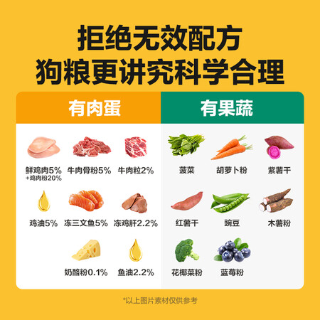 良心点评解析网易严选全价三拼犬粮 2kg5袋还不错吗？你们认为性价比高吗！